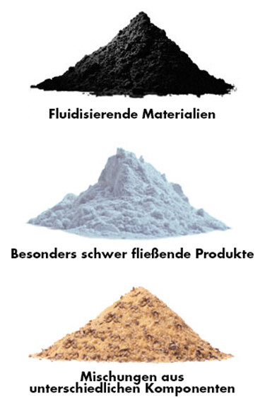 Bewegen von schwer zu handhabenden Schüttgütern mit flexiblen Schneckenförderern